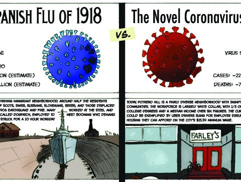Top of "comic" entitled "The Spanish Flu of 1918 vs. The Novel Coronavirus of 2020" by Simon Stahl